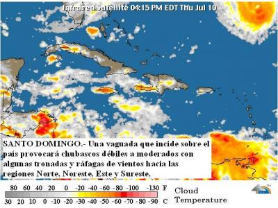 Resumen de la prensa dominicana