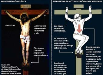 Variantes de crucifixión